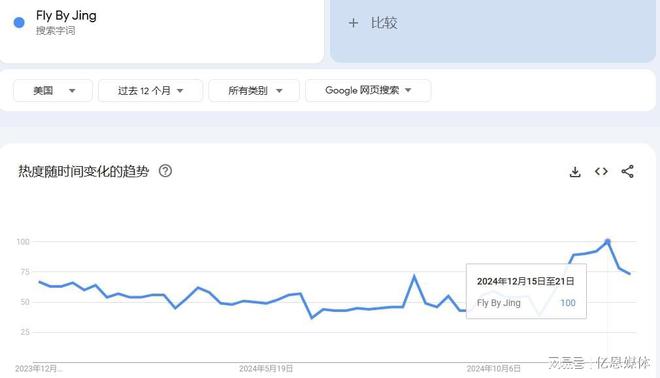 翻数倍它在美国爆火！麻将胡了app价格连