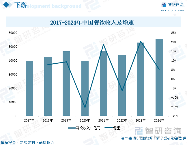 状、竞争格局及趋势分析：在大食品行业“出海”热潮下复合调味品迎来新机遇[图]PG麻将胡了模拟器研判2025！中国复合调味品行业发展历程、产业链、发展现(图4)