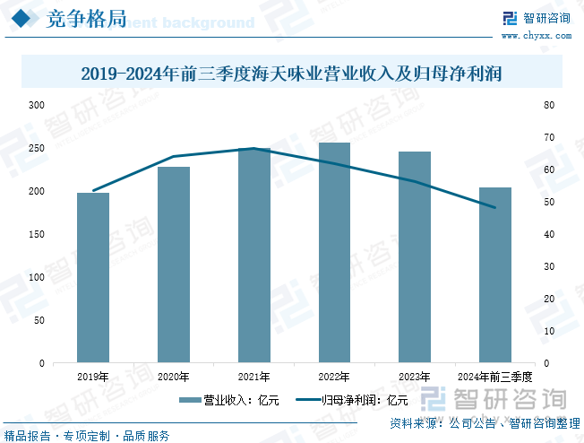 状、竞争格局及趋势分析：在大食品行业“出海”热潮下复合调味品迎来新机遇[图]PG麻将胡了模拟器研判2025！中国复合调味品行业发展历程、产业链、发展现(图5)