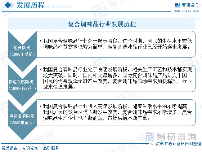 状、竞争格局及趋势分析：在大食品行业“出海”热潮下复合调味品迎来新机遇[图]PG麻将胡了模拟器研判2025！中国复合调味品行业发展历程、产业链、发展现(图10)