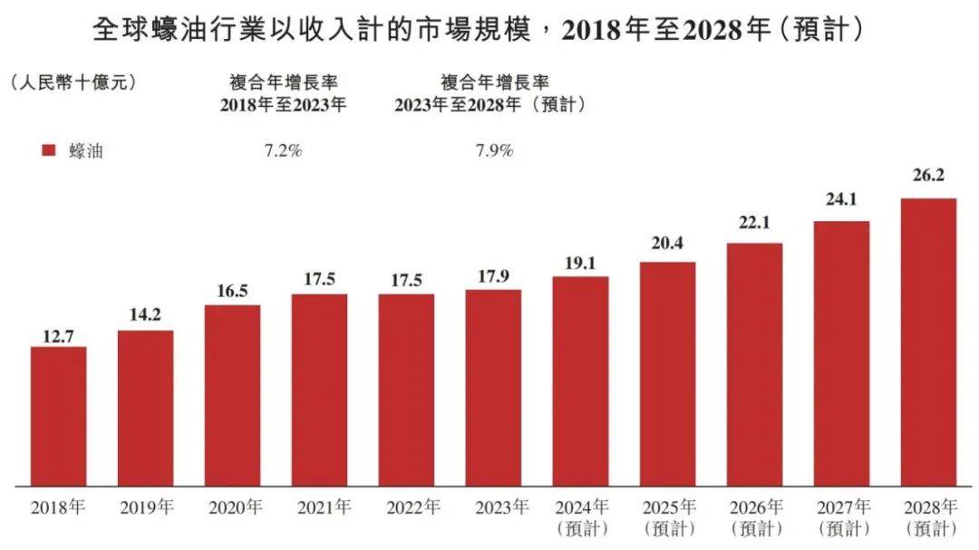 行业概览 2024麻将胡了中国调味品(图10)
