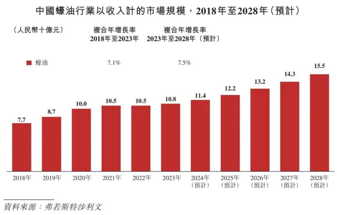 行业概览 2024麻将胡了中国调味品(图12)
