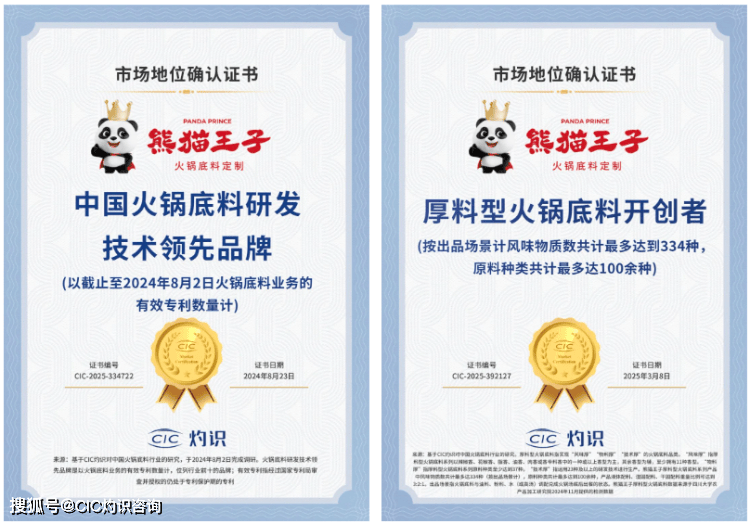 CIC灼识多项市场地位确认证书麻将胡了2试玩网站熊猫王子荣获(图2)