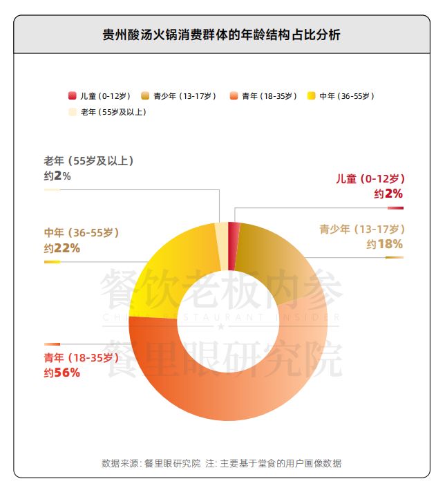 迎来它的“第二春”麻将胡了贵州酸汤正(图10)