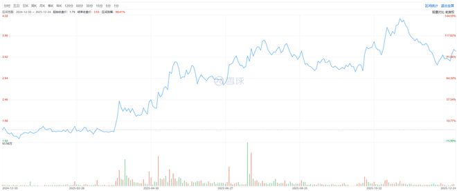 汇“增长神线冷暖鸿沟麻将胡了穿透锅圈食