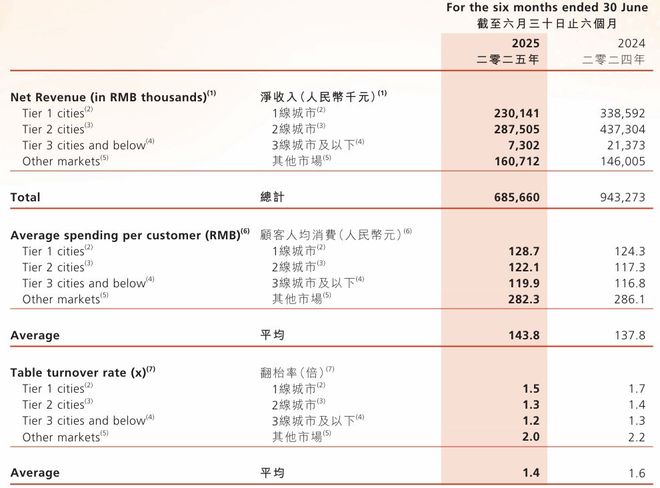 汇“增长神线冷暖鸿沟麻将胡了穿透锅圈食(图4)