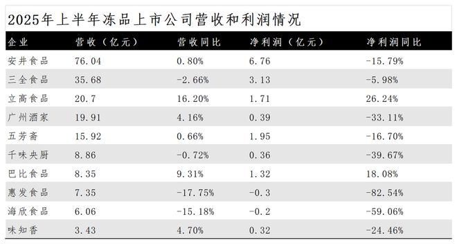 汇“增长神线冷暖鸿沟麻将胡了穿透锅圈食(图7)