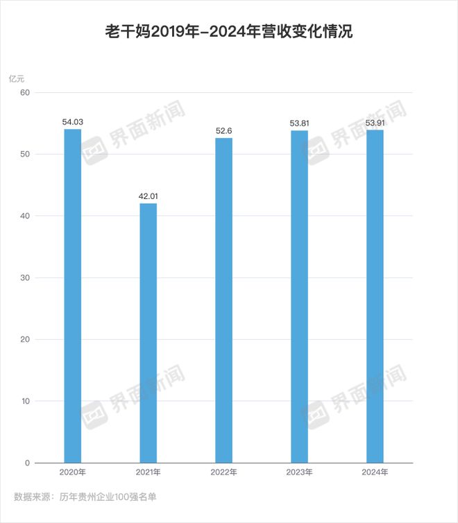 老干妈不需要创新麻将胡了电子游戏(图2)